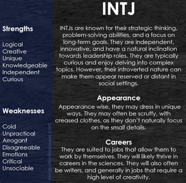 Are INTJ stylish?