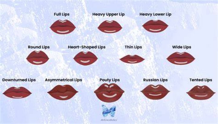 Are lips the same color as my skin?