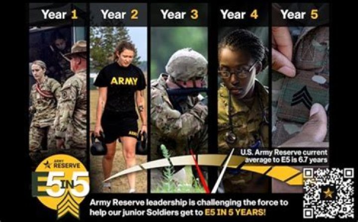 Can a 60 year old join the military?