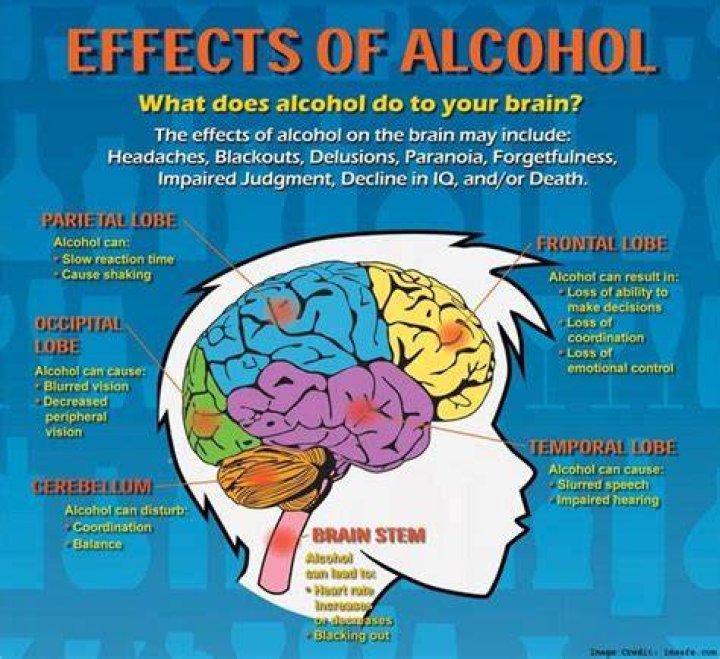 Can alcoholics have memory problems?