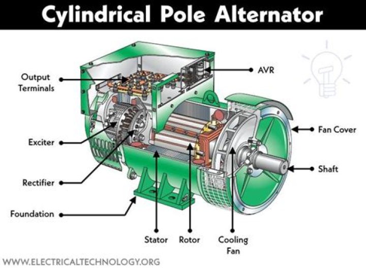 Can an alternator power an electric motor?