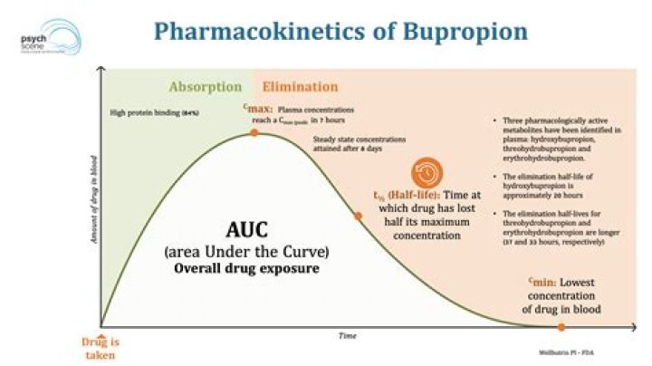 Can bupropion cause anger?