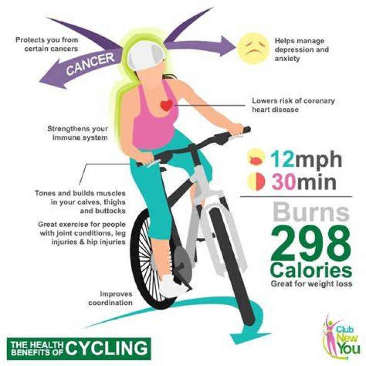 Can cycling reduce face fat?