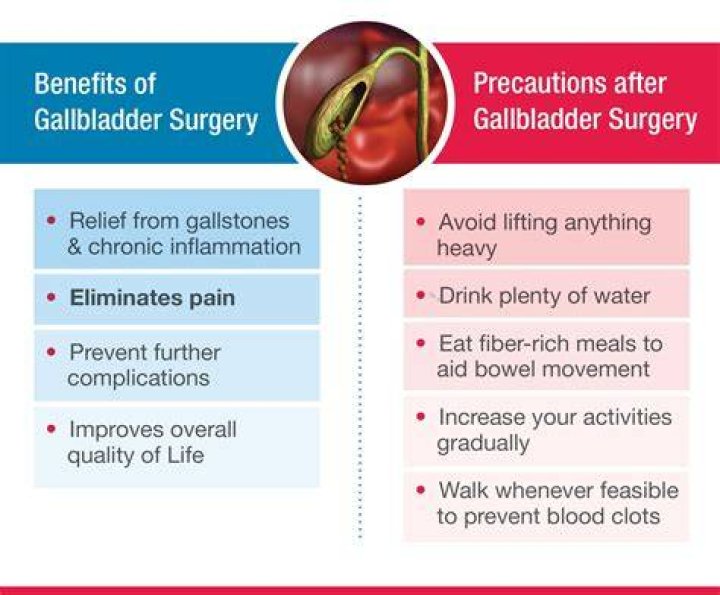 Can I have ice cream after gallbladder surgery?
