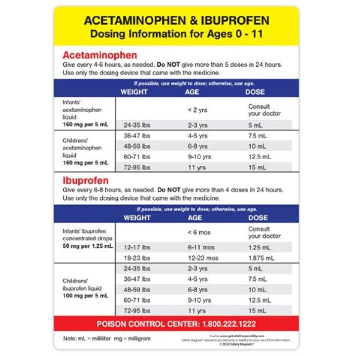 Can I take doxycycline and ibuprofen?