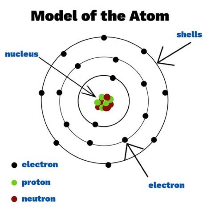 Can we create atoms?