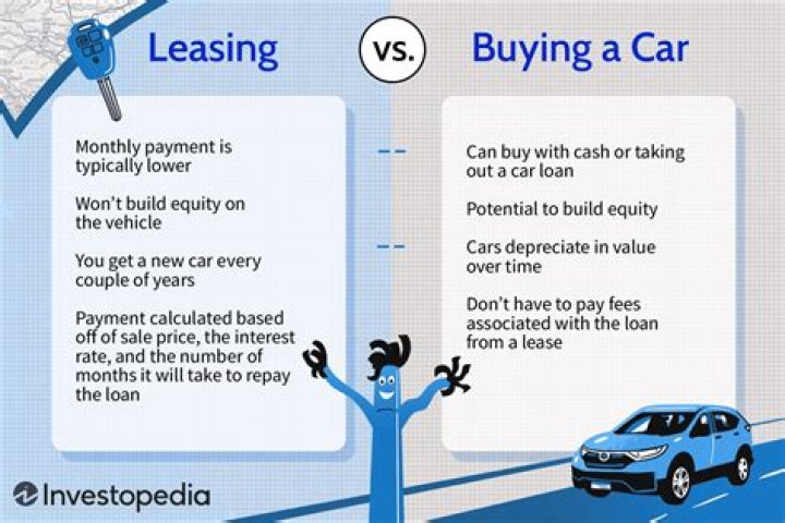 Can you buy your car after lease?