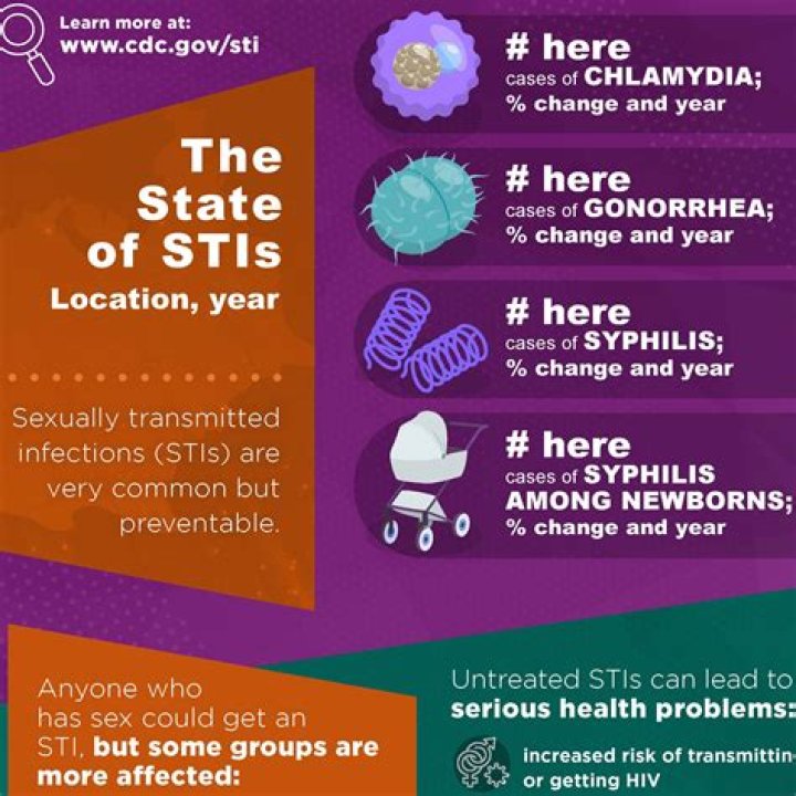 Can you have a STD for years and not know?