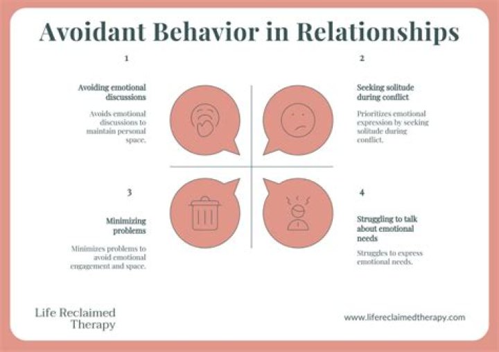 Do Avoidants regret their Behaviour?