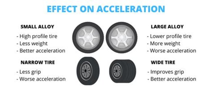 Do bigger tires affect torque?