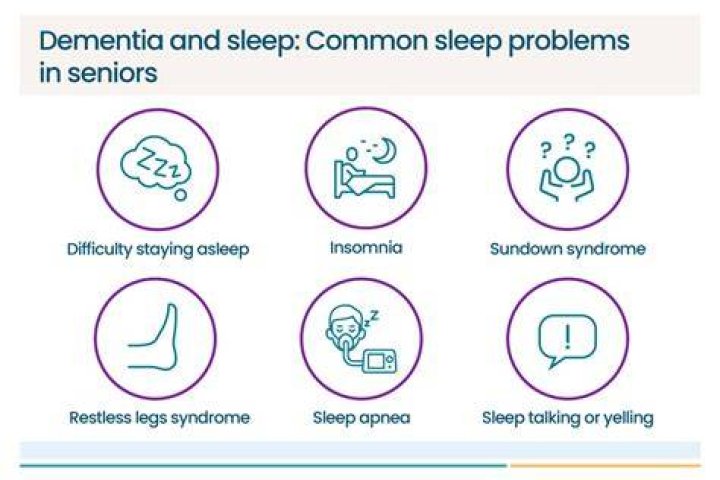 Do brain stroke patients sleep a lot?