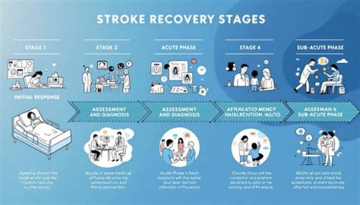 Do marriages survive a stroke?