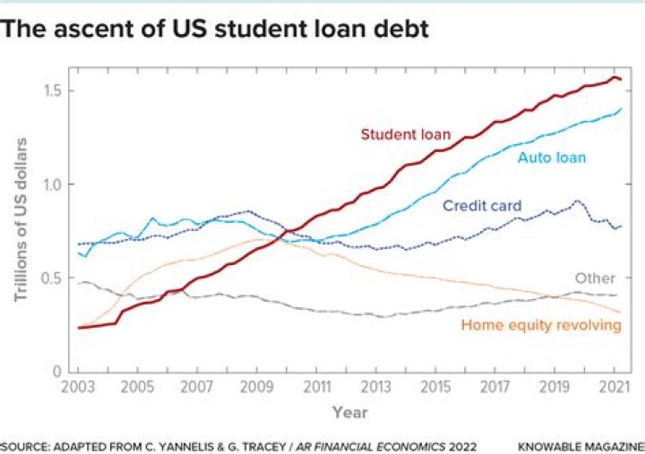Do spouses inherit student loan debt?