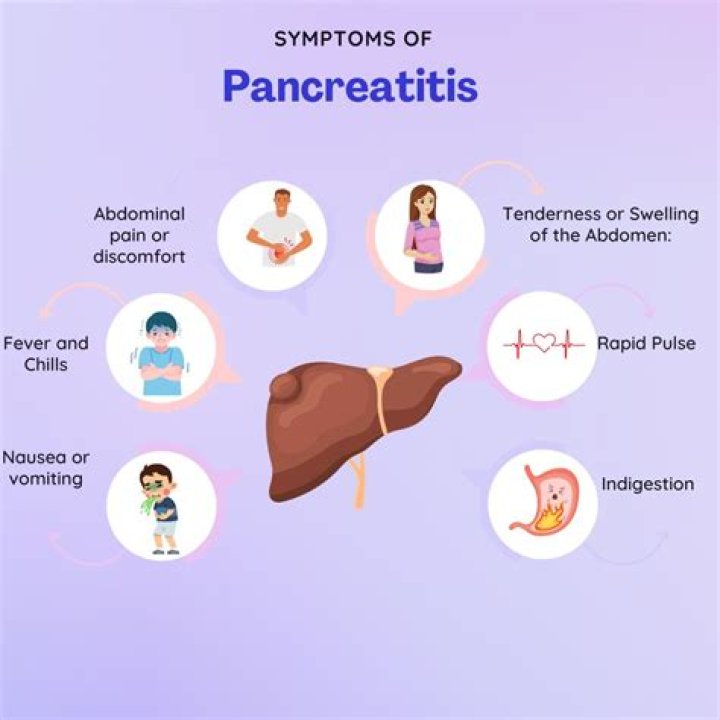 Do you feel hungry with pancreatitis?