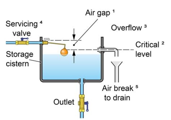 Does an air gap provide R-value?
