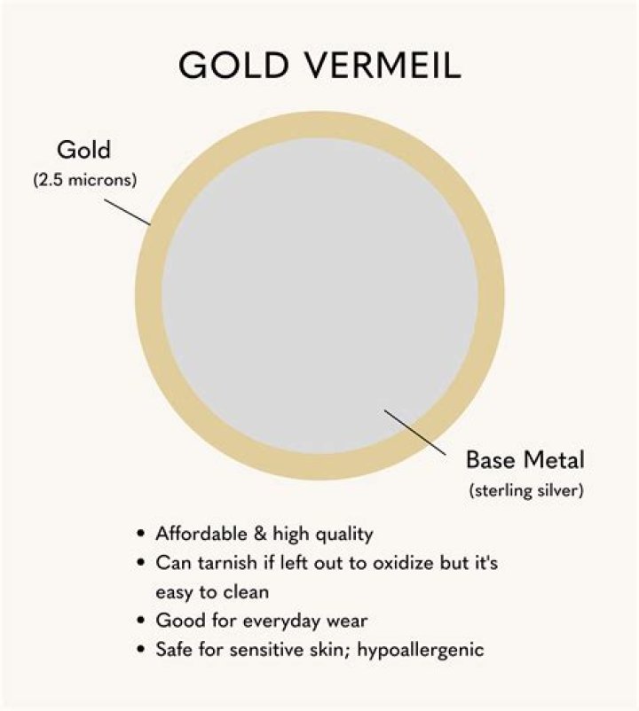 Does gold burn easily?