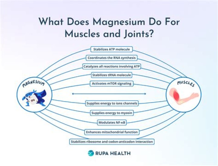 Does magnesium help with bone pain?