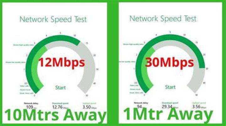 Does moving the router affect internet speed?