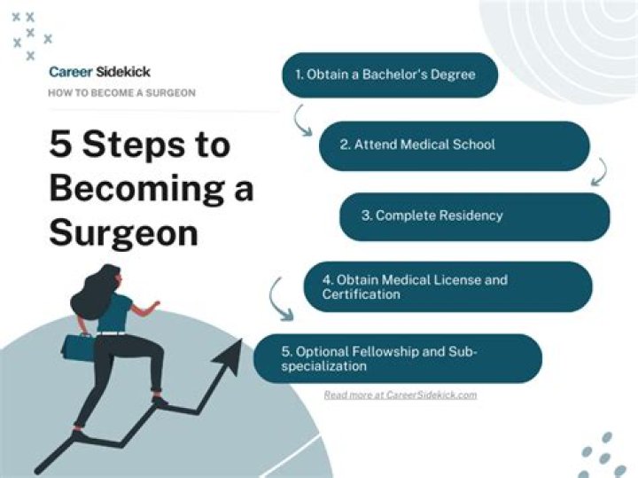 How can I become a surgeon after 12th?