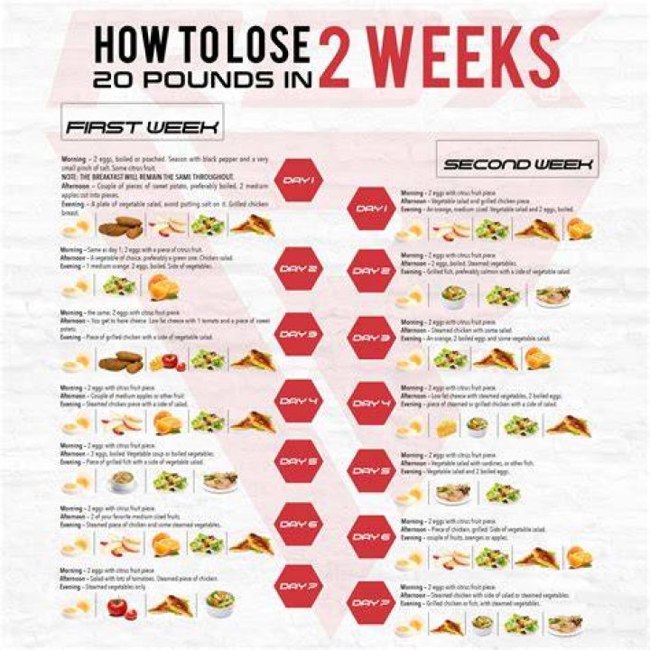 How can I lose 9 pounds in 2 days?