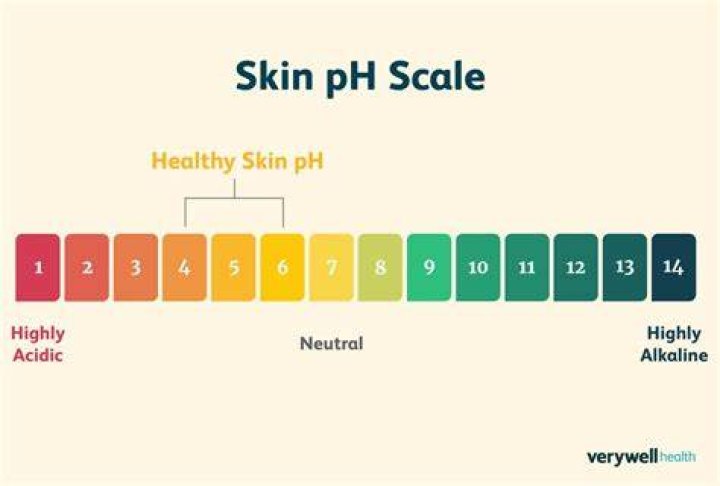 How can I restore the pH balance in my skin?