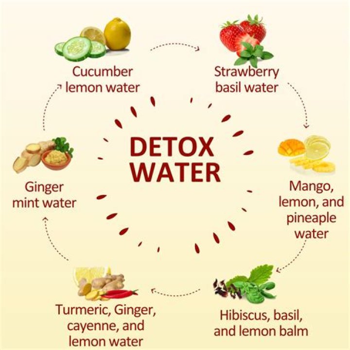 How do I detox my body from aflatoxin?