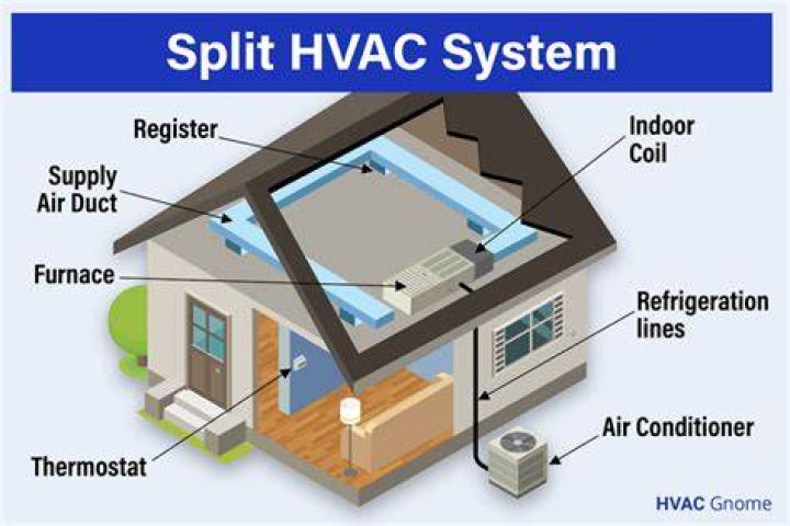 How do I know how old my HVAC is?