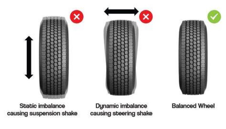 How do I know if my tires are unbalanced?