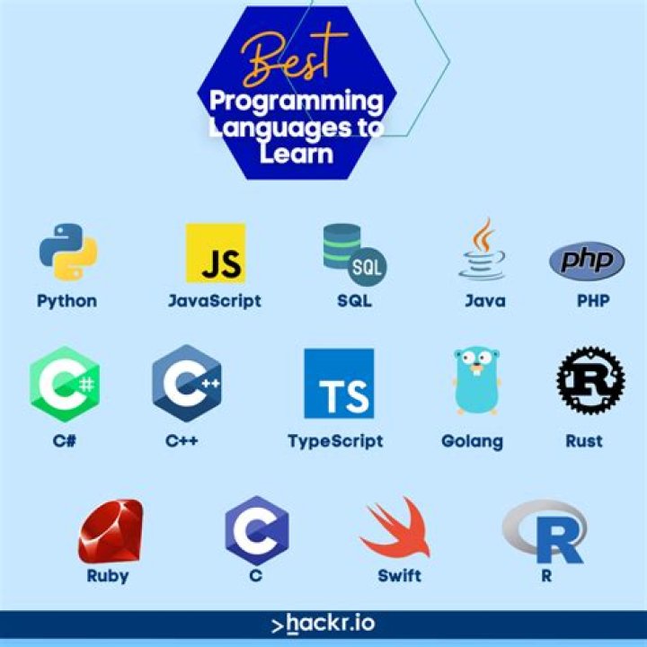 How do I start C programming?