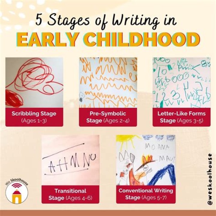 How do I teach writing in early years?