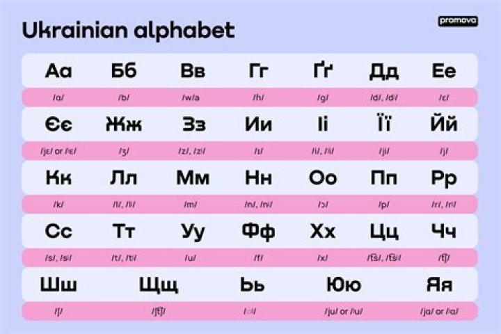 How do I type in Ukrainian?