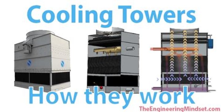 How do industrial cooling towers work?