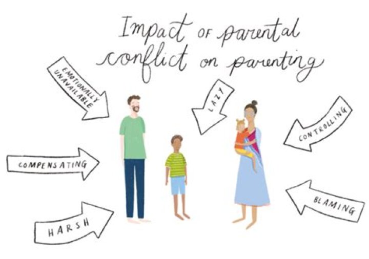 How do you handle parental conflict?