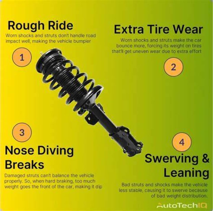 How do you know if your car needs shocks?