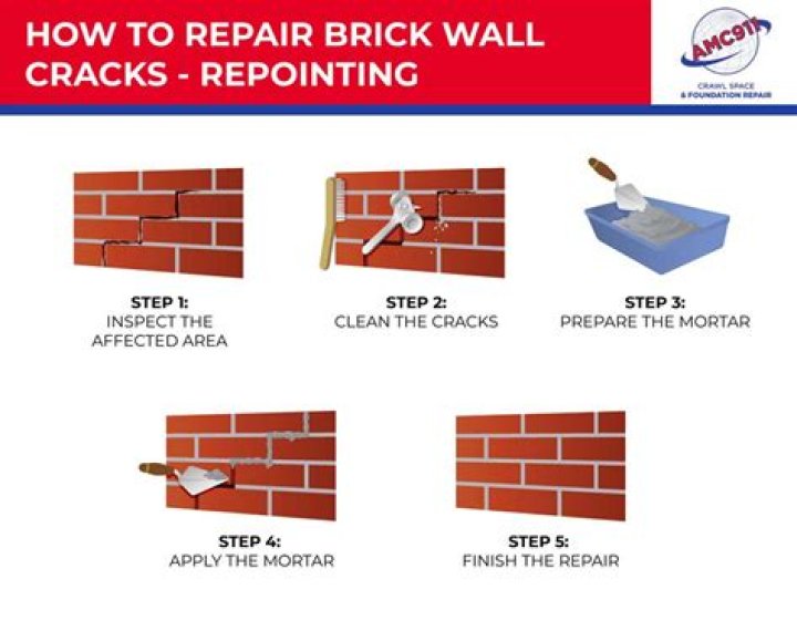 How do you repair cracks in brick mortar?