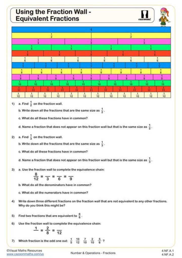 How do you use a fraction wall to teach learners about equivalent fractions?
