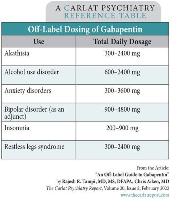 How does gabapentin 100mg make you feel?