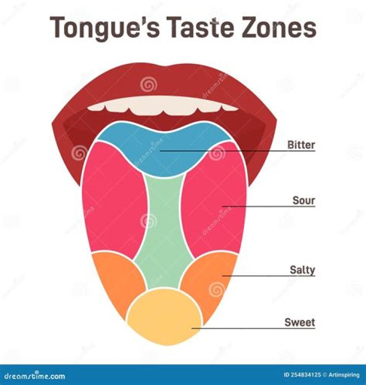 How does human cheese taste like?