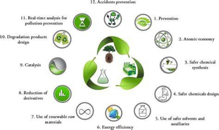 How is green chemistry different from cleaning up pollution?