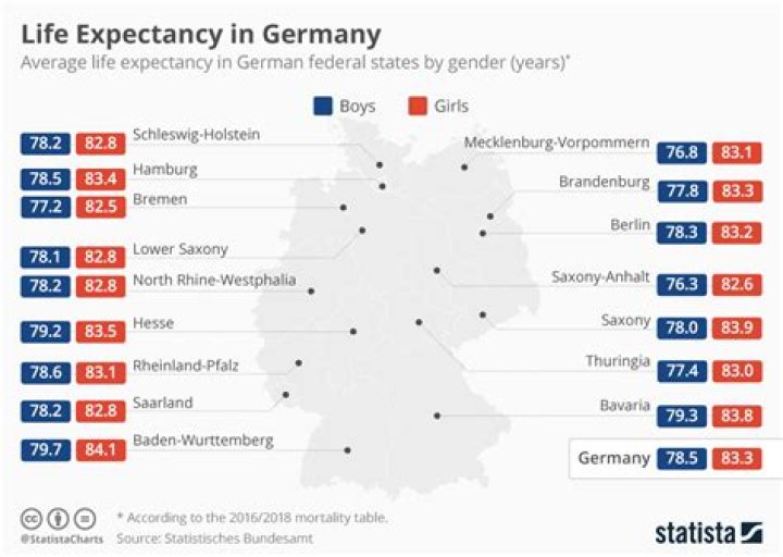 How is life in Germany?
