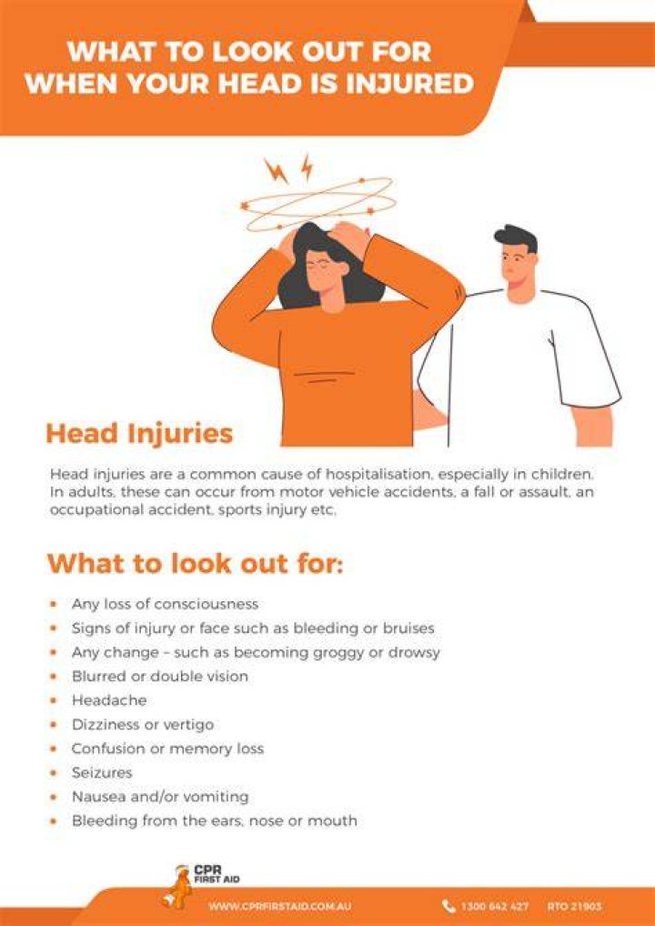 How long after a head injury Are you in the clear?