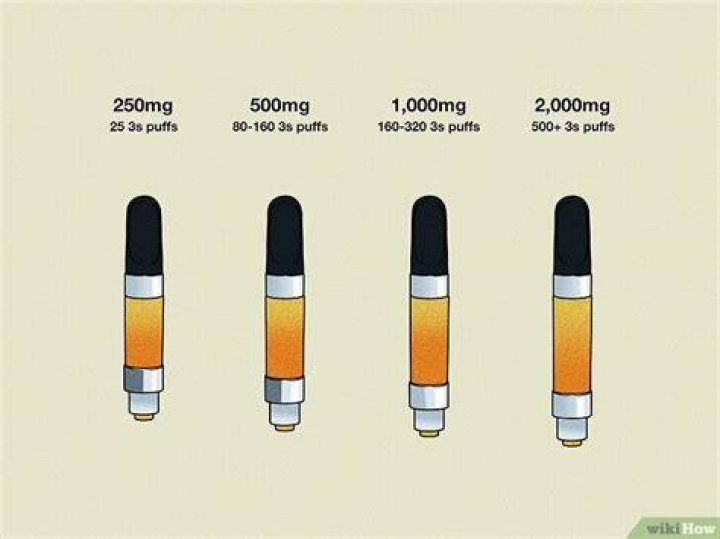 How long do vape pens take to hit?