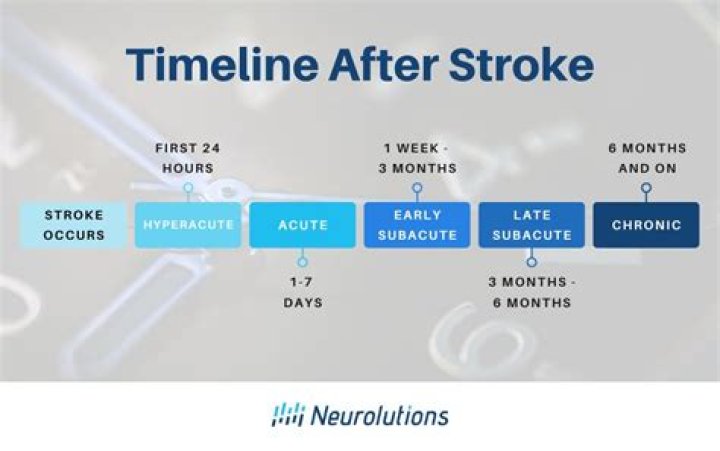 How long does a mini-stroke last?