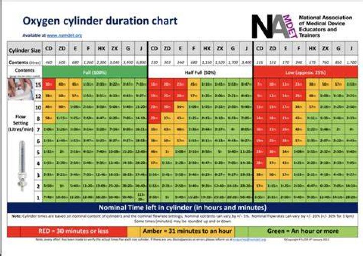 How long does a refrigerant cylinder last?