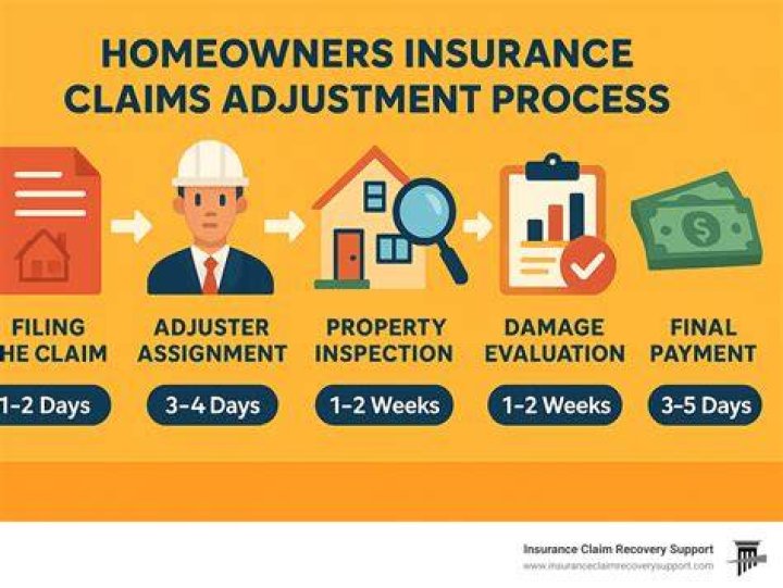 How many home insurance claims is too many?
