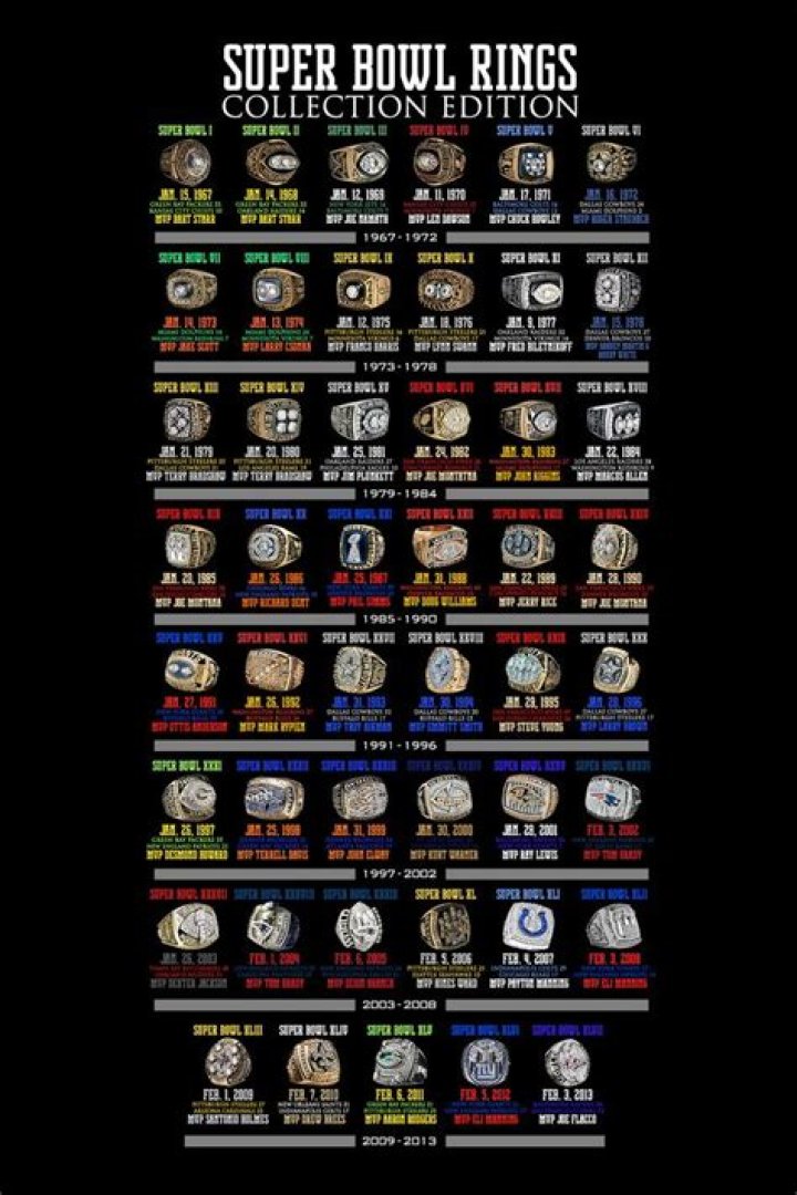 How many Super Bowl rings do?
