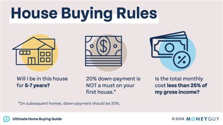 How many times is your credit pulled when buying a house?