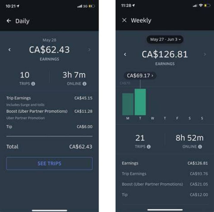 How much can you make on Uber eats a week?