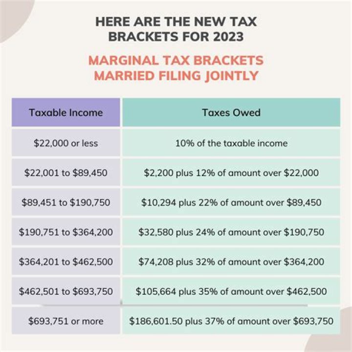 How much do I have to make in stocks to file taxes?