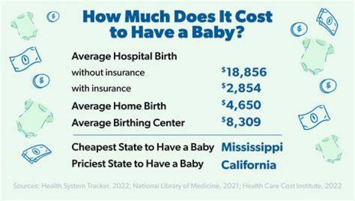 How much does it cost to bury a miscarried baby?